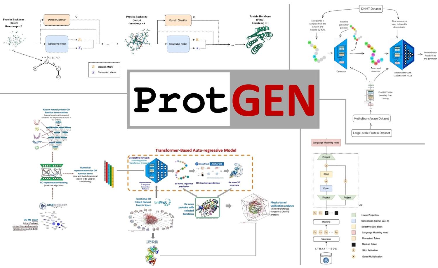 ProtGEN